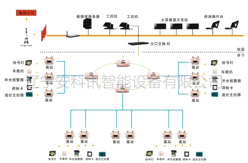 煤矿轨道运输管理系统