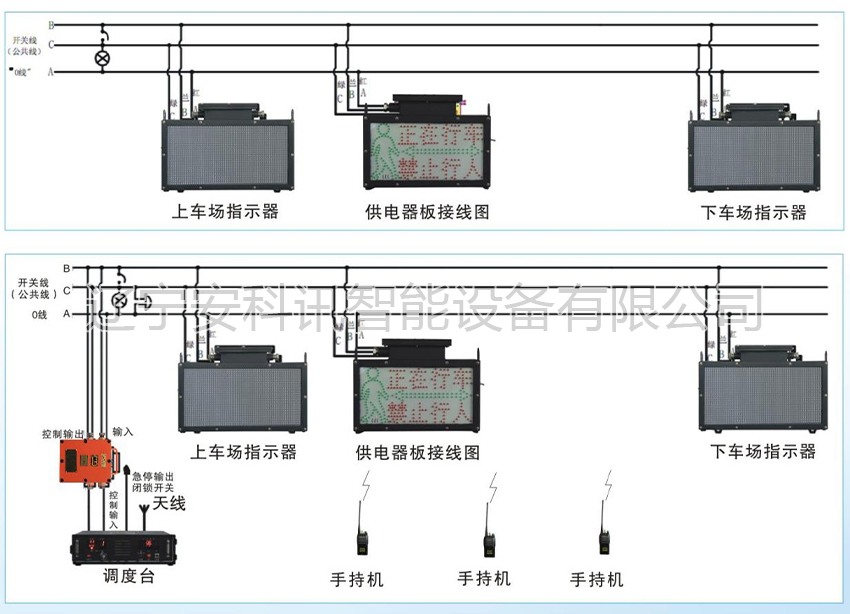 KXB12 矿用本安型声光报警器