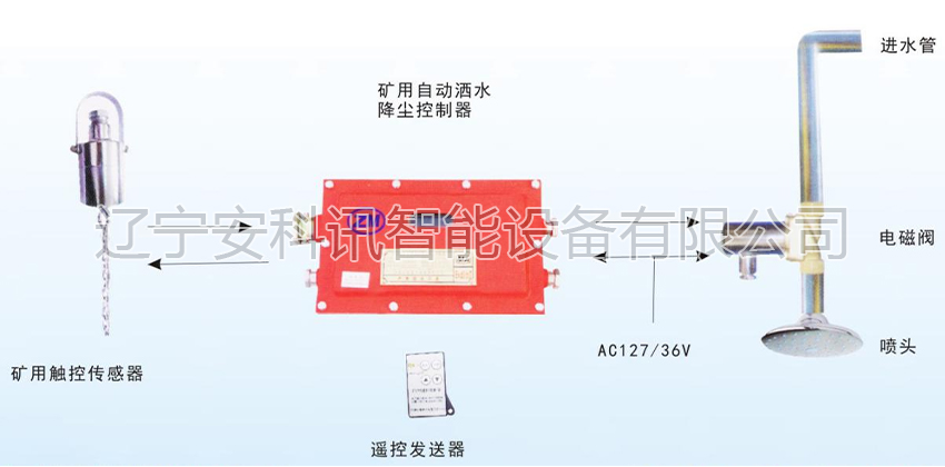 矿用触控自动洒水降尘装置