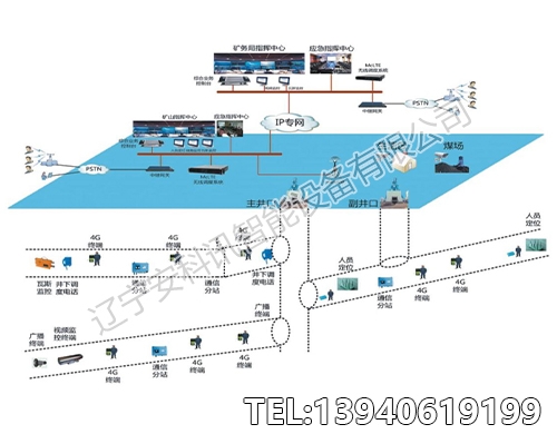河南矿用4G-LTE无线通讯系统