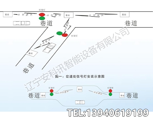 重庆交通信号灯控制子系统控制逻辑